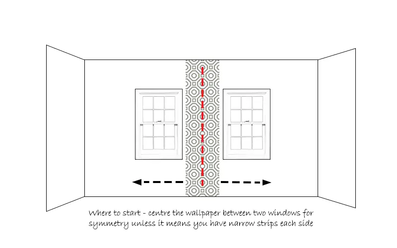 Diagram showing wallpaper centred between two windows for a symmetrical layout