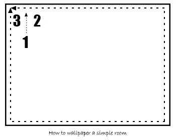 Diagram showing the direction to hang wallpaper around a simple rectangular room