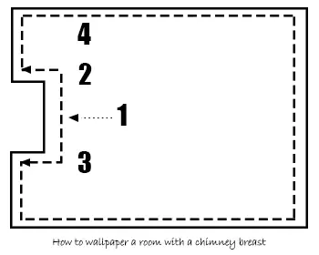 Diagram showing wallpapering sequence for a room with a chimney breast