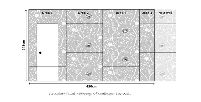 Diagram showing the final meterage calculation for wide-width wallpaper on one wall