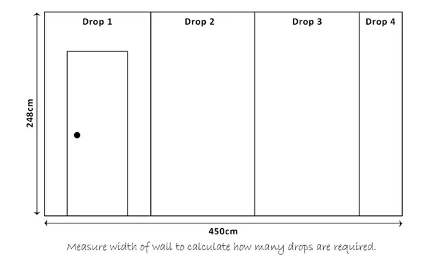 Diagram showing how to calculate the number of wide-width wallpaper drops required for a wall
