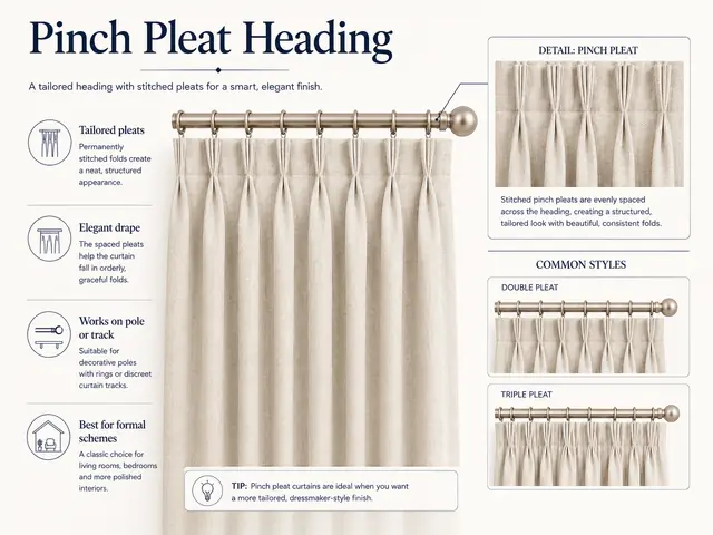 Illustrated guide to pinch pleat curtains showing tailored pleats and double and triple pleat examples