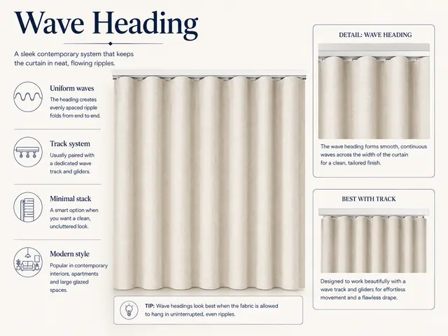 Illustrated guide to Wave curtains showing uniform flowing folds beneath a dedicated curtain track