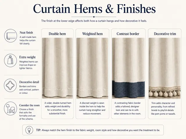 Illustrated guide comparing double hems, weighted hems, contrast borders and decorative curtain trims