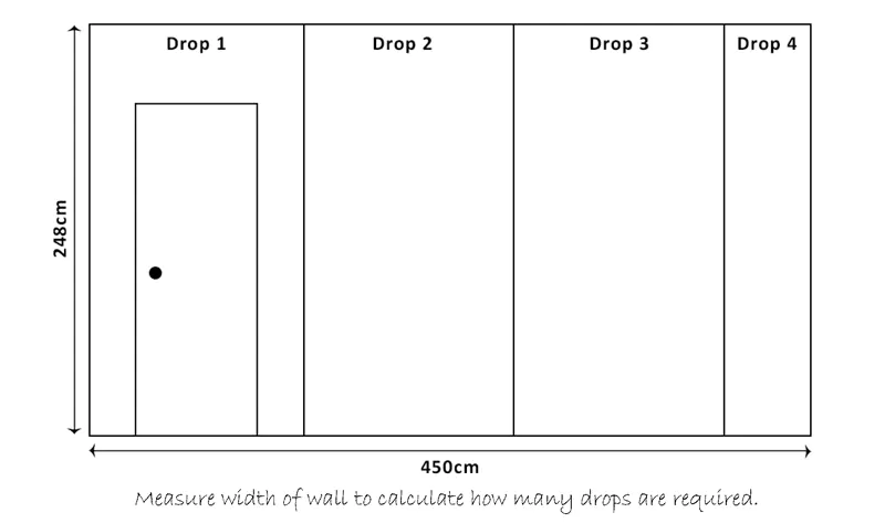 calculating-how-many-drops-of-wallpaper-wide