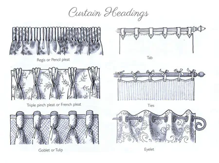 Types of headings (Regis or Pencil Pleat, Tab, Triple Pinch Pleat or French Pleat, Ties, Goblet or Tulip, Eyelet)