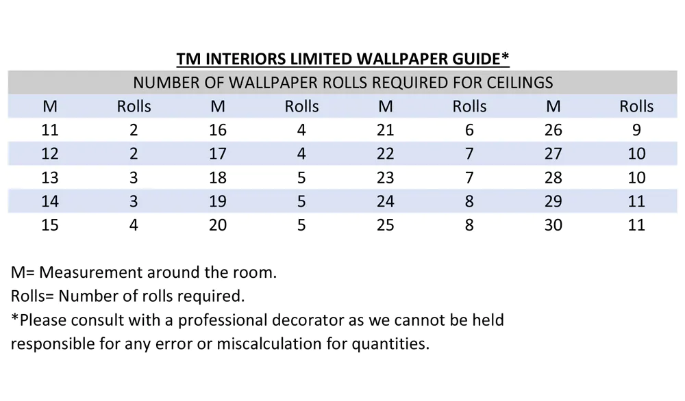 How Much Wallpaper Do I Need? How to Measure & Use Our Wallpaper Calculator  - Feathr™ | The Home of Artisan Wallpaper